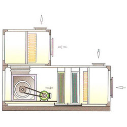 Manufacturers Exporters and Wholesale Suppliers of Air Handling Units New Delhi Delhi